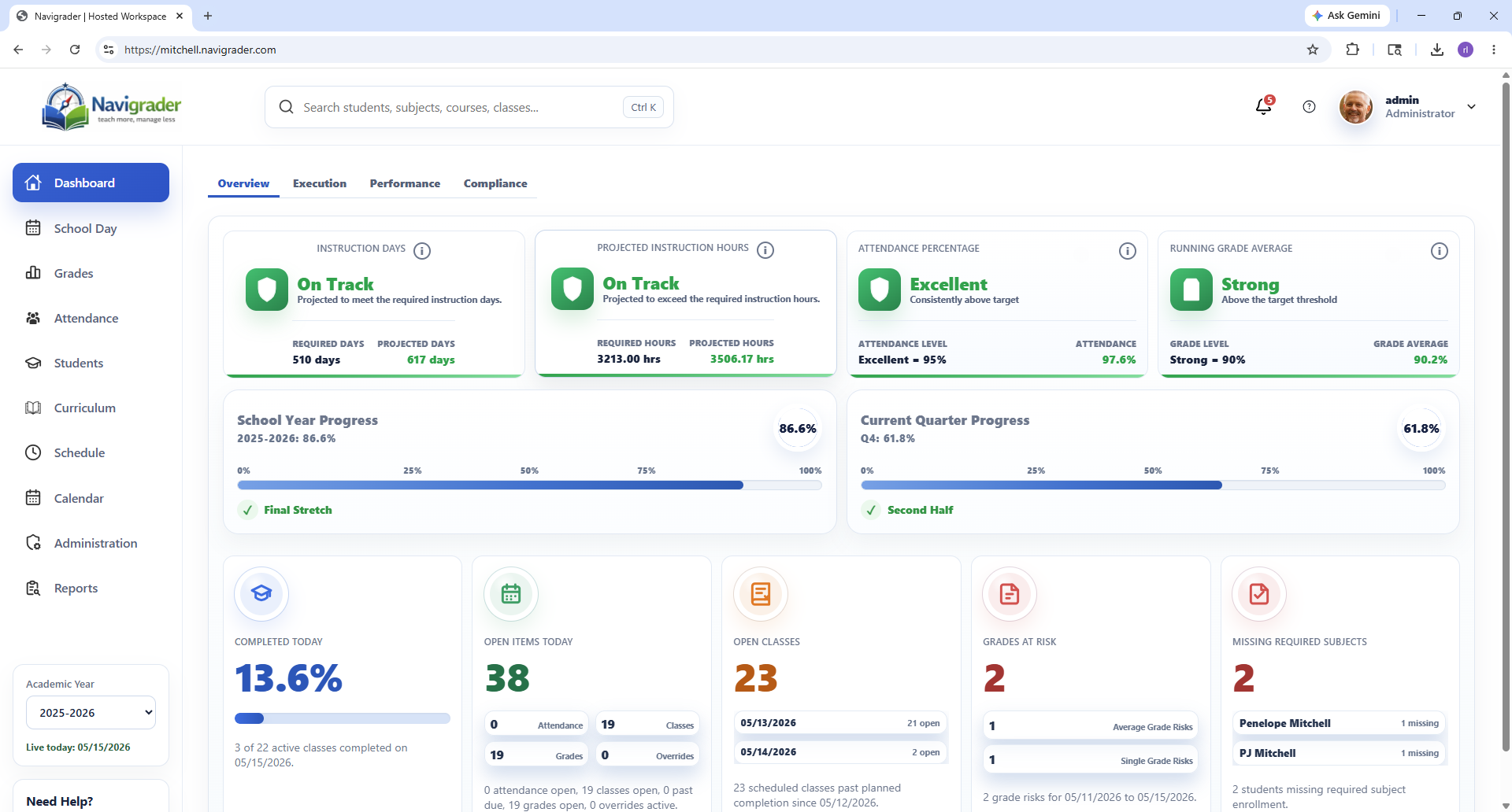 Navigrader dashboard with polished compliance and progress cards